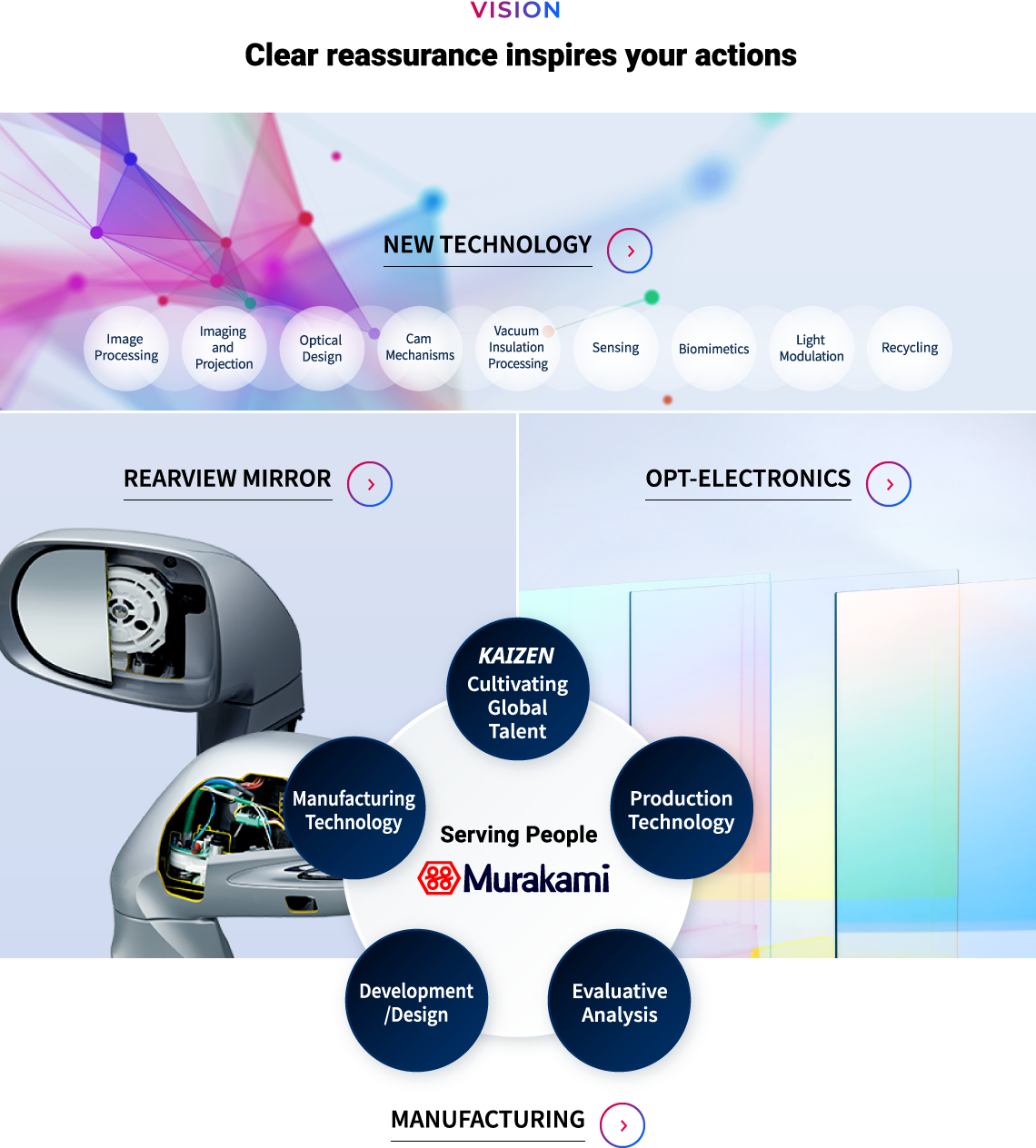 Technology system chart